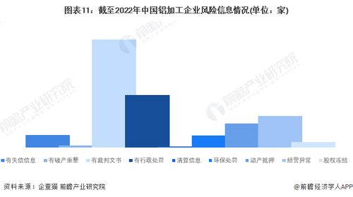 2022年中国铝加工企业大数据全景图谱 企业数量、竞争格局与投融资分析