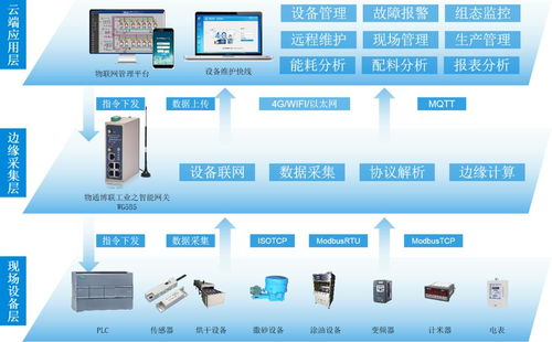 防水材料智能工厂数据采集监控解决方案分析服务