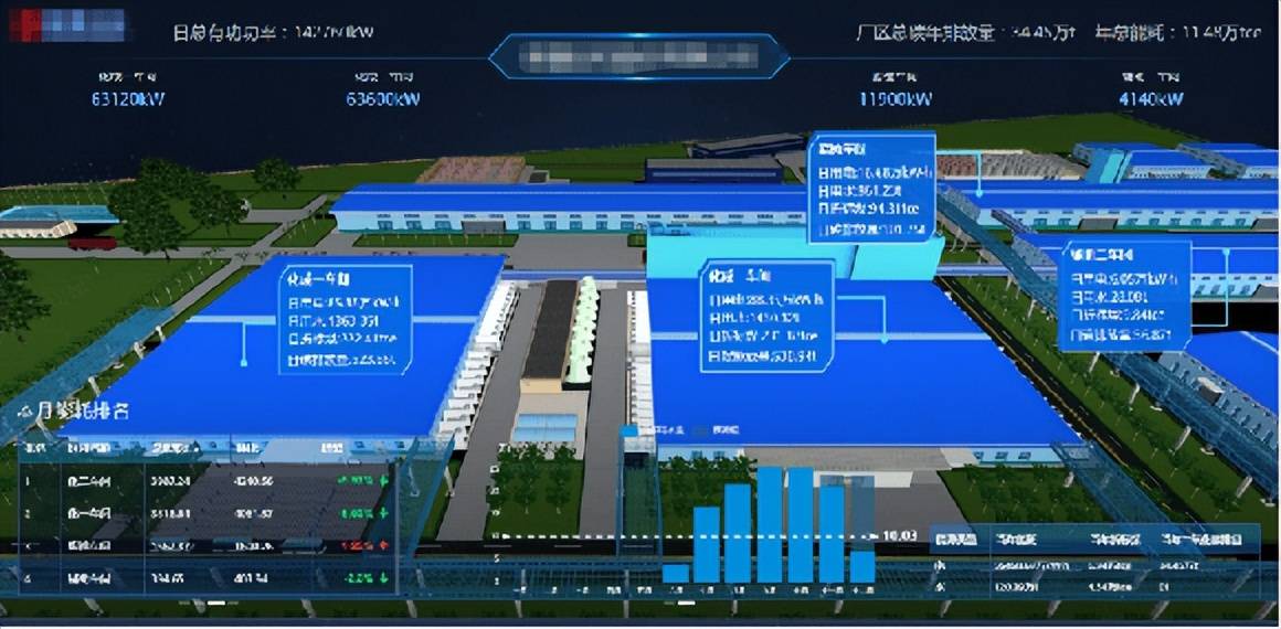 生产型工厂节能降耗的意义与对策