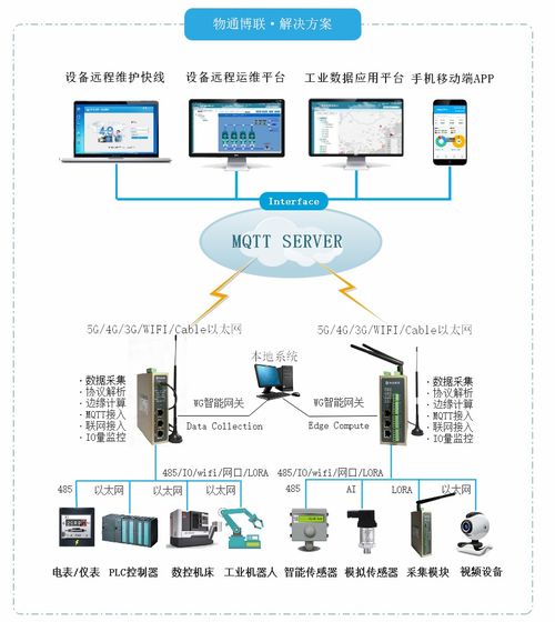 工业网关 数据采集方式的深度解析与服务体系剖析
