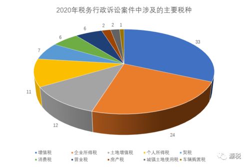2020年中国税务行政诉讼案件大数据研究报告 法税研究深度处理分析