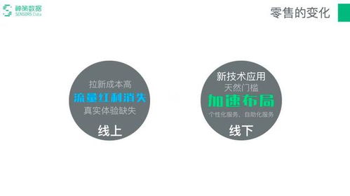 数据驱动与新零售变革 大数据采集的核心突破
